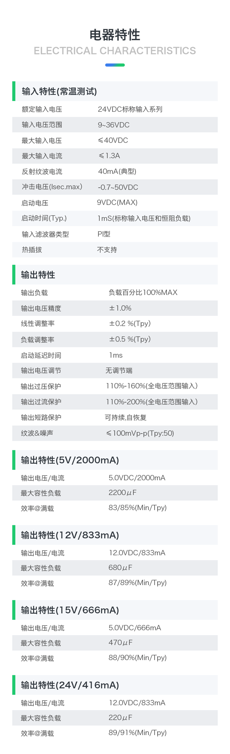 https://resource.gicisky.net/lgb/dd/24V直流隔离电源模块10D2424 24V转24V10W稳压输出dcdc开关电源板/描述6p.png